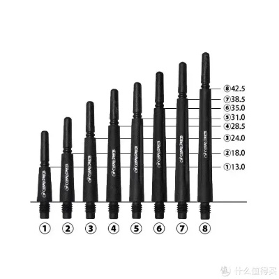 如何选择适合自己的王者之剑杆身？探讨王者之剑杆身的选材和尺寸等因素。