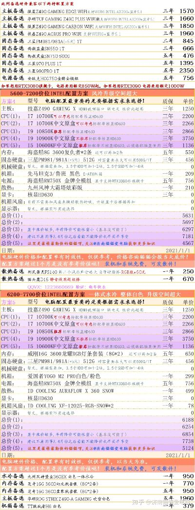 (组装电脑主机配置清单2021及价格表)如何制作完整的组装电脑主机配置清单表？
